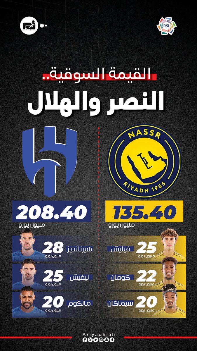 صحيفة الرياضية tweet media