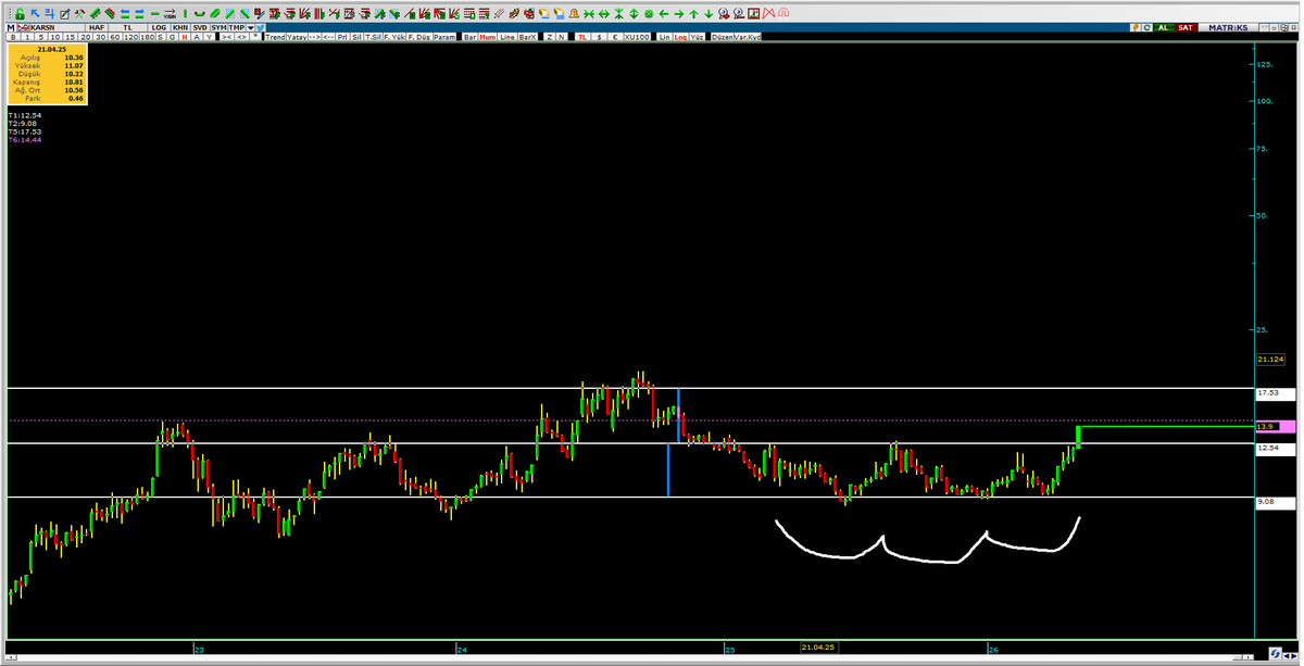 Trader__Eko's tweet photo. #KARSN #KARSAN #BORSA 

KARSN kayıtlı grafik. Haftalık, log, tl.

Direnç = 14,35 tl. https://t.co/iGA0J2XCAa
