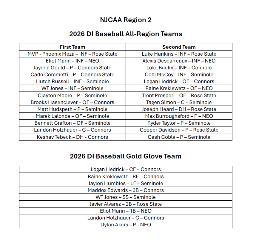 Region 2 Athletics tweet media