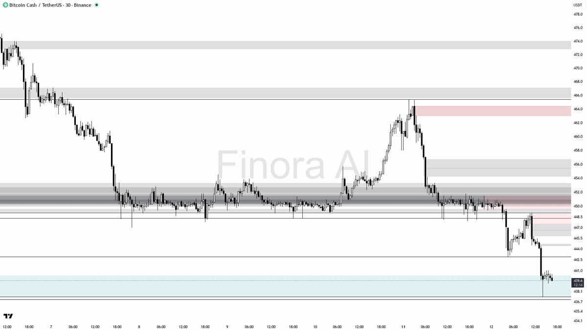 Finora AI - Your Trade Buddy tweet media