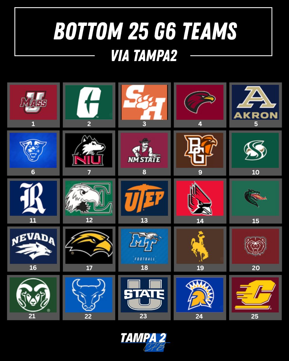 Tampa 2 CFB tweet media