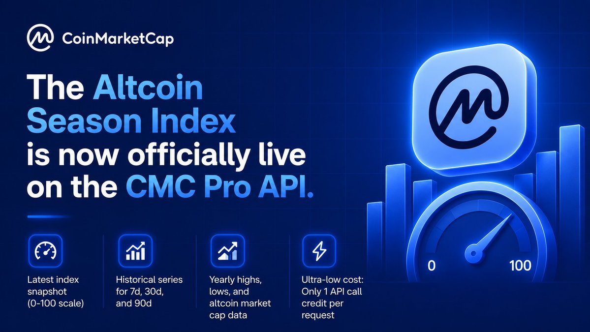 CoinMarketCap tweet media