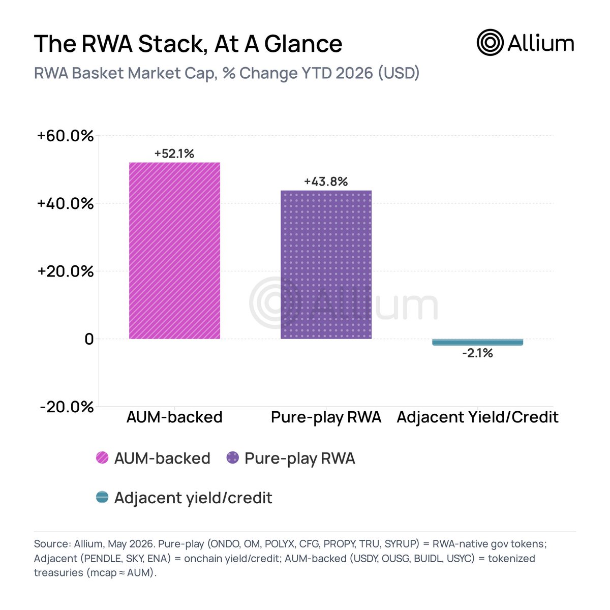Allium tweet media