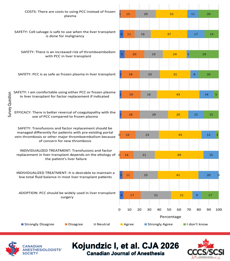 Canadian Anesthesiologists' Society tweet media