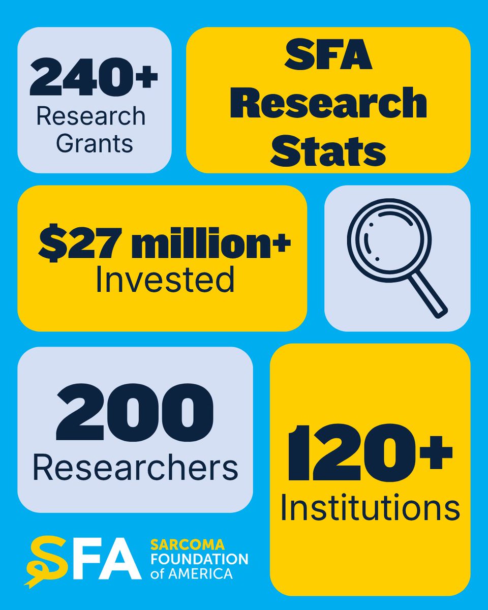 Sarcoma Foundation of America tweet media