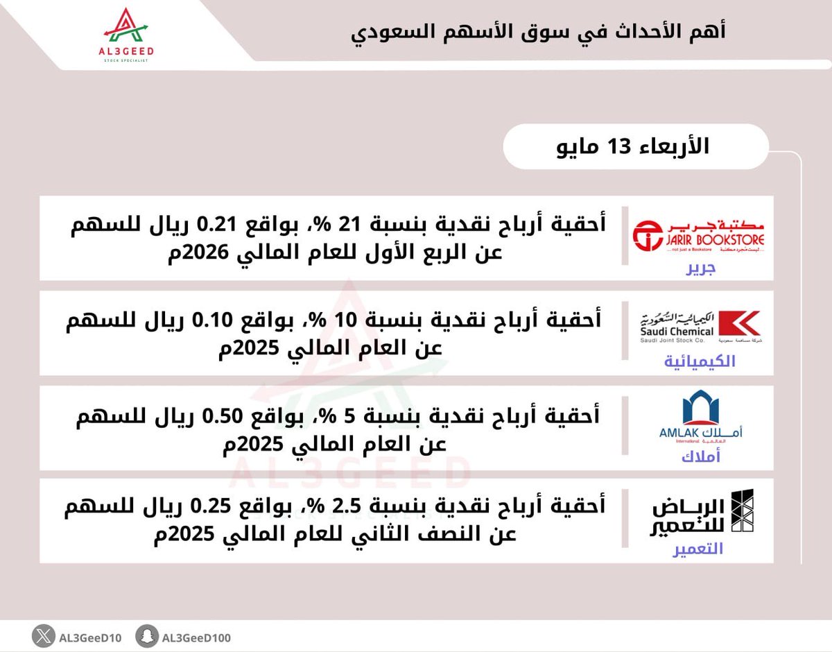 AL3GeeD tweet media