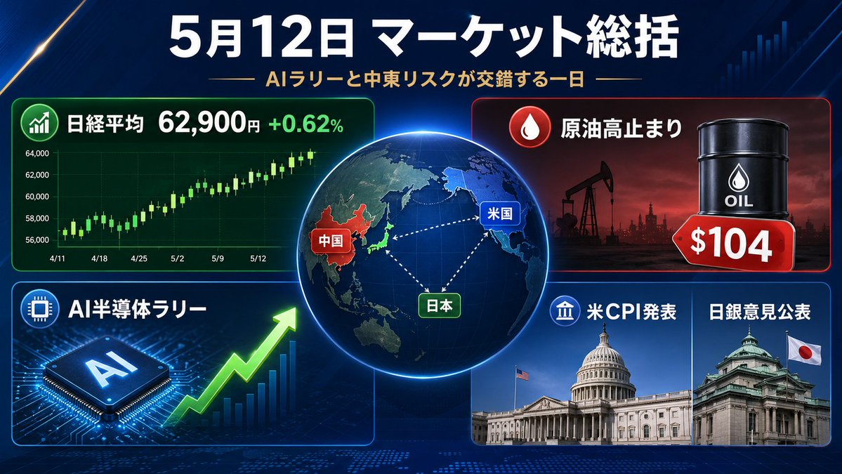 杉村 富生 投資塾 tweet media