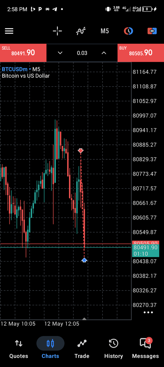 christable91892's tweet photo. BTC 📊😌
FULL TP🔒1:6 Done ✅ https://t.co/wHrLTtE6oa