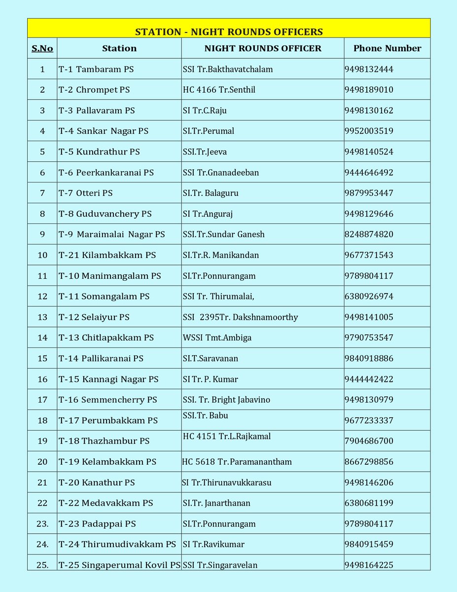 TAMBARAM CITY POLICE tweet media