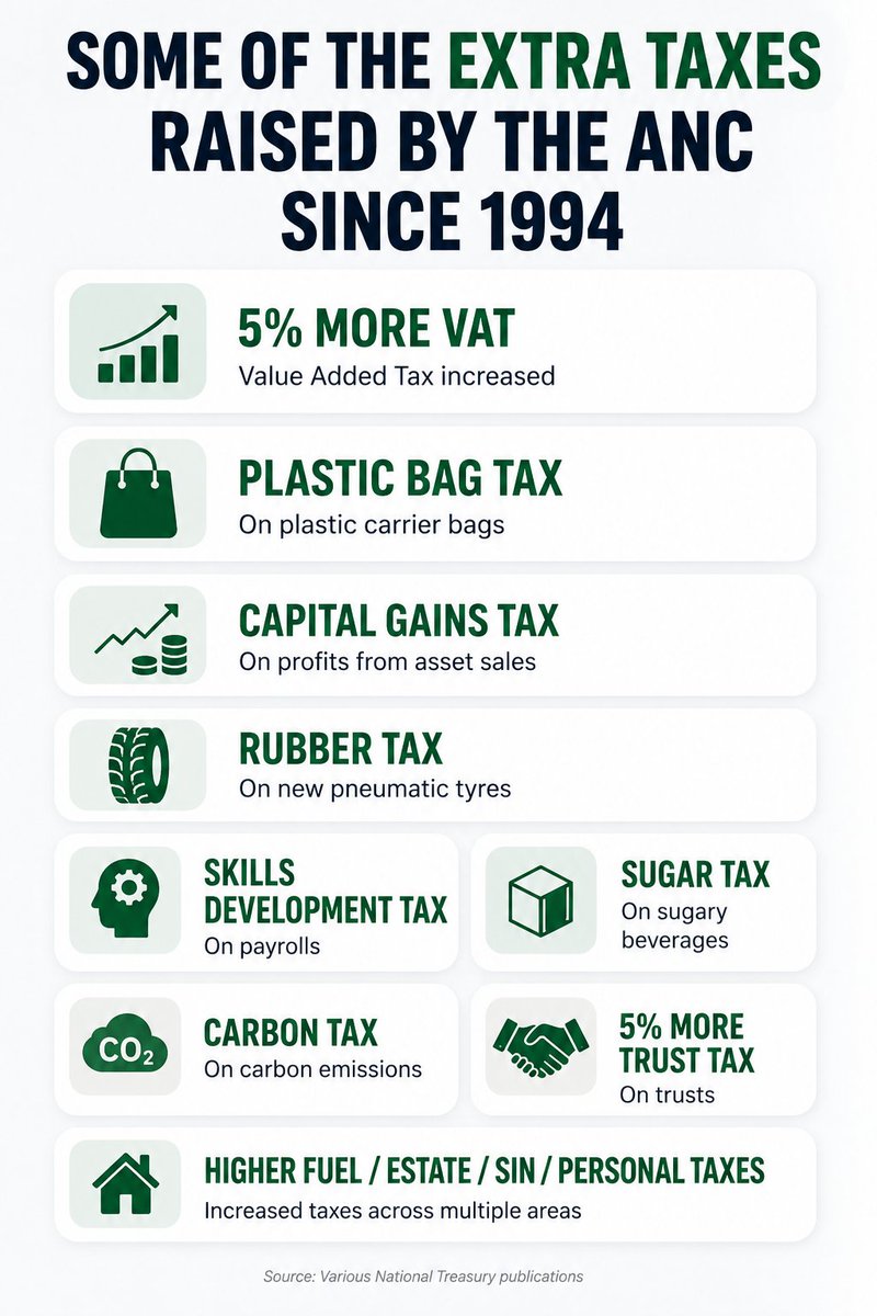 TheRandomPOV's tweet photo. Where did South Africans sign consent to be used as slaves for the overspending, corrupt government?

We did not agree to your self-made tax laws ❌

#taxistheft #Taxrevolt #SouthAfrica @sarstax https://t.co/cJBidm3ygd