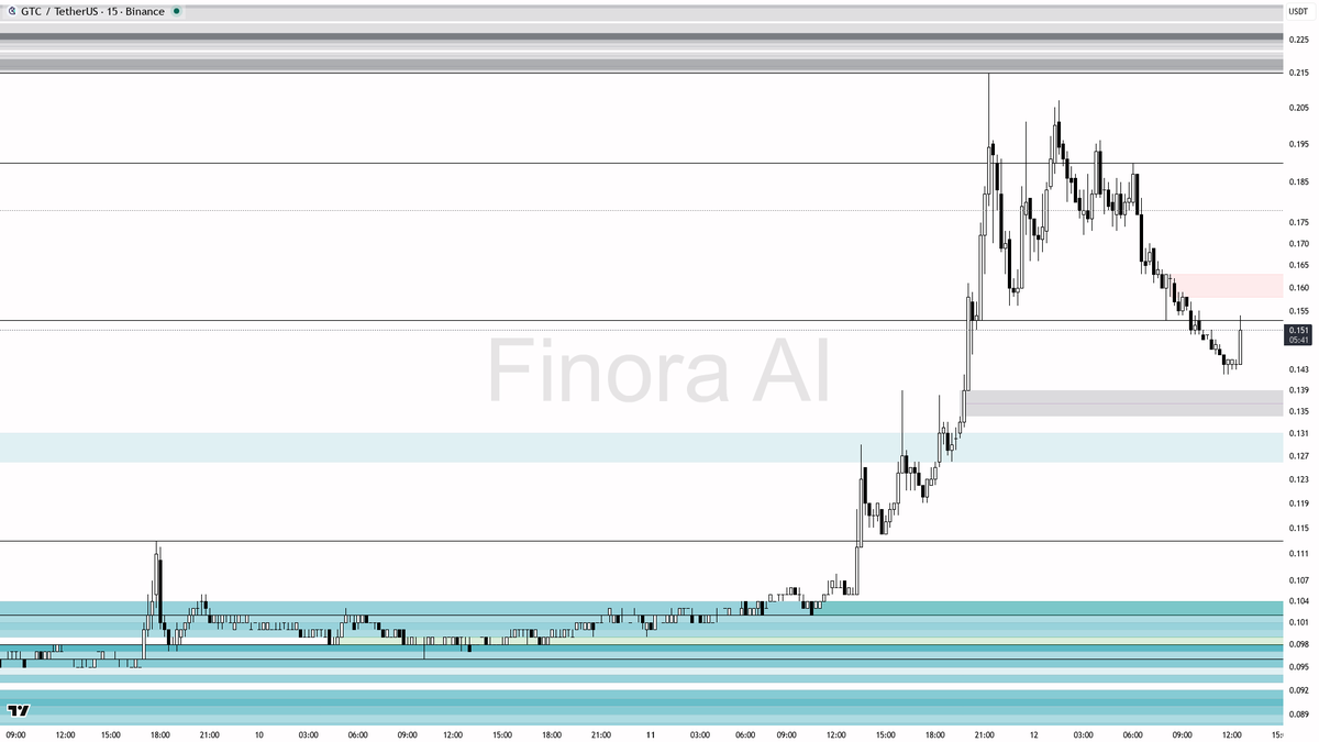 Finora AI - Your Trade Buddy tweet media