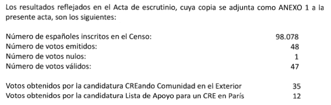 Consulado General de España en París tweet media