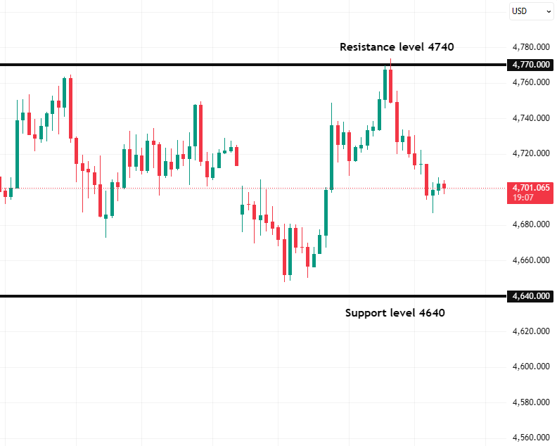 John (@John1_XAUUSD) / Posts / X