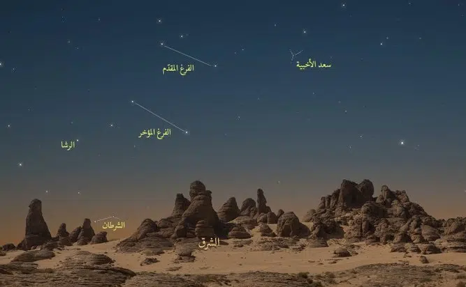 A__alhussaini's tweet photo. قال تعالى"وَعَلَامَاتٍ ۚوَبِالنَّجْمِ هُمْ يَهْتَدُونَ"
1-الشرطان عبارة عن نجمين
بدايته اليوم و أيامه ١٣يوماً
يسميان ثريا الصيف هما أول النجوم الشامية
من خلال الأرشيف المناخي
الأجواء فيه حارة في وسط النهار وتعتدل الحرارة مع تقدم ساعات الليل يعتبر سادس منازل الربيع عند العرب..يتبع https://t.co/4I3OVhgbm5