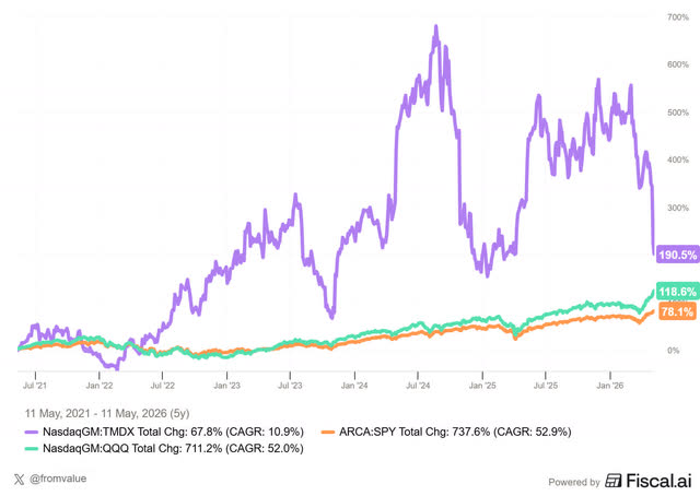 From Growth To Value tweet media