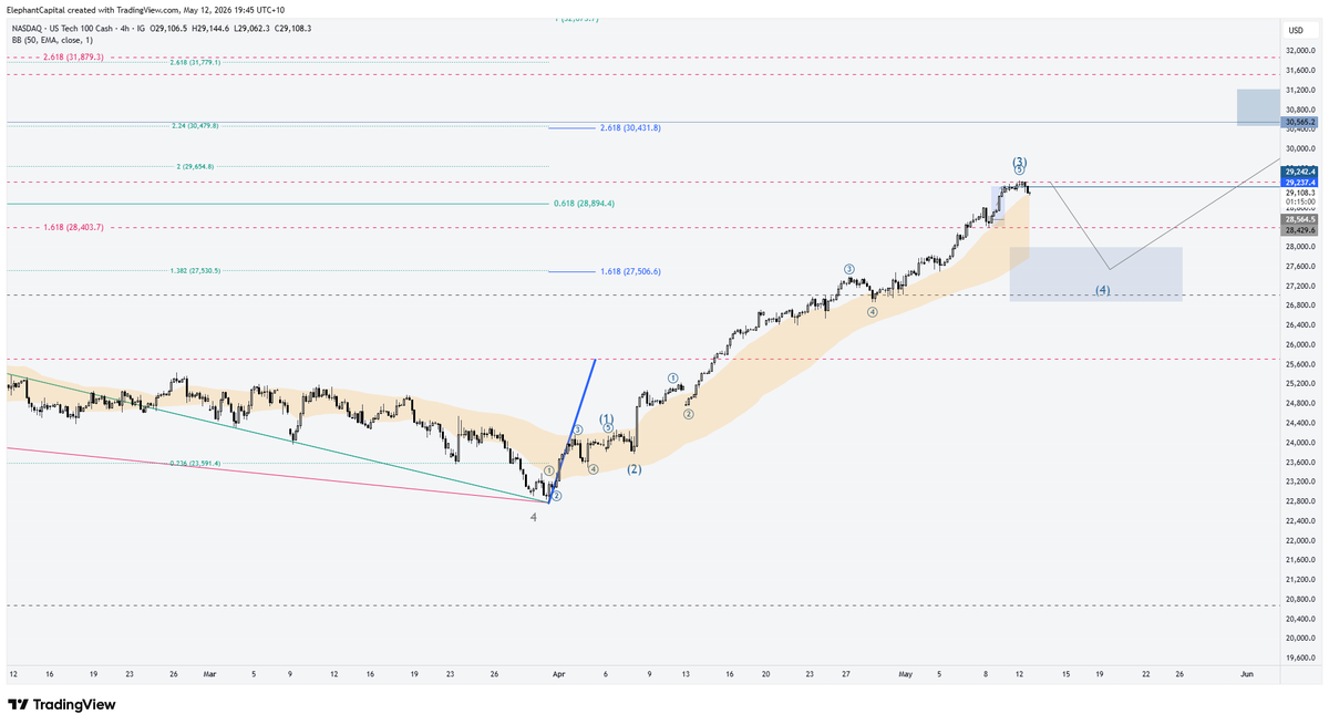 Elephant Capital (@ElephantCapita2) / Posts / X