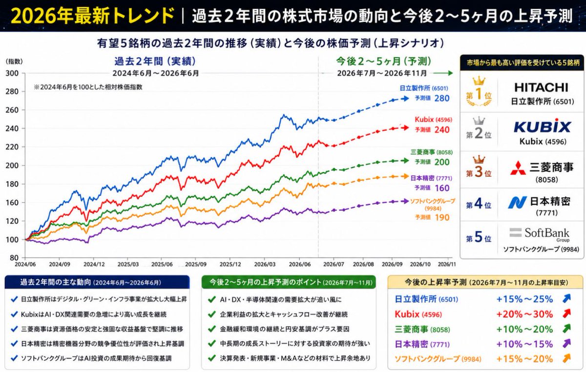 株の羅針盤 tweet media