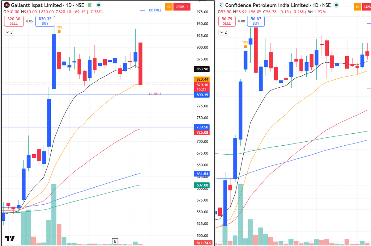 MarketDisciple's tweet photo. If the price action is choppy or forced, then it will lead to death by thousand cuts whether there was a clean-up move or this applies for both up flags and down flags.

#choppybase https://t.co/xaccu3dXiF