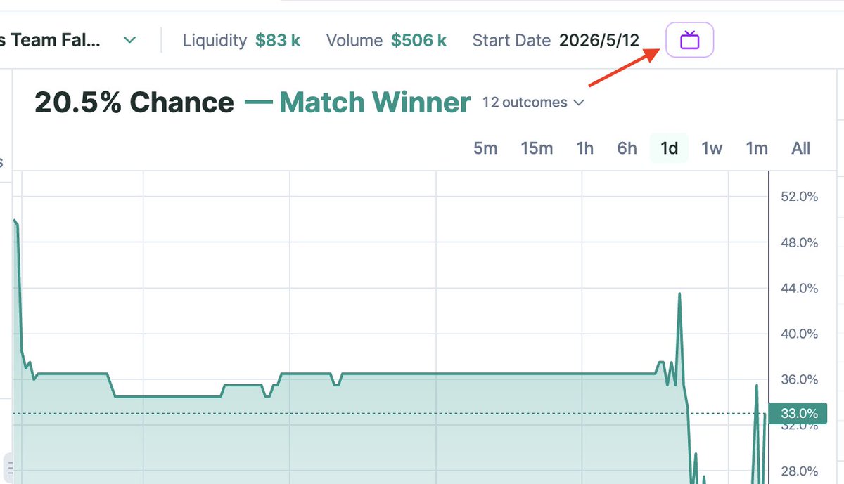 Questflow Signals tweet media