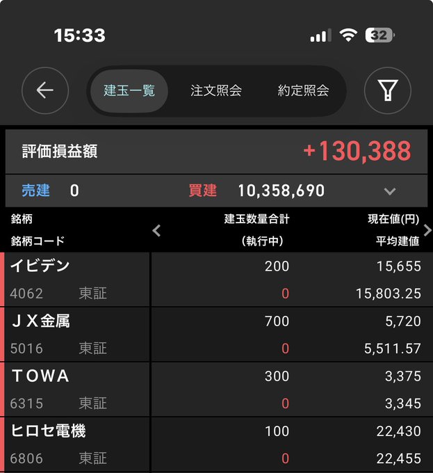 チンパン決算ギャンブル8日目🐒 イビデン 200株 316万円 JX金属 700株