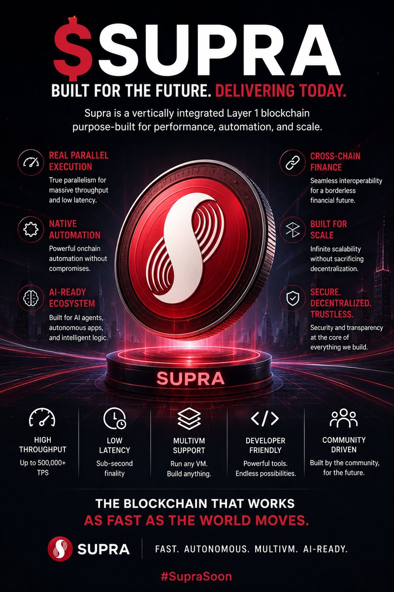 docercan1665's tweet photo. #Supra.

Not just buying a token — positioning for the infra layer of the next wave.
Oracle, VRF, Automation, MultiVM, SupraOS… it’s a full stack bet on execution, not hype. ⚡

$SUPRA https://t.co/evBVwJWBtV