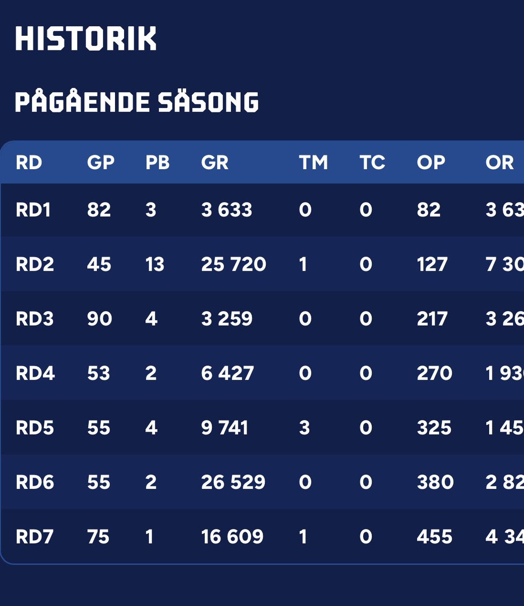 iffiff1's tweet photo. Hur har det gått med Fantasy Allsvenskan för mig?
Röda pilar noteras. Nu ska det börja vändas. https://t.co/2rHoUfZHE5