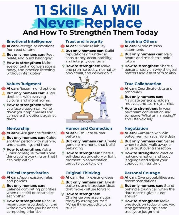 _Toslim's tweet photo. 11 Skills AI will Never Replace

Follow @_Toslim for more! https://t.co/e3v7snlHwa