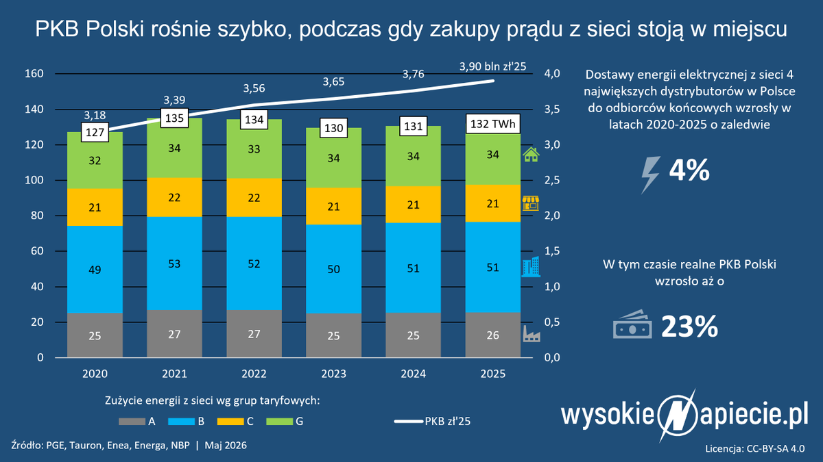 Bartłomiej Derski tweet media