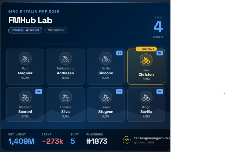 KasperC_'s tweet photo. FMHub Lab - 100% tillid til min model og algorimte! Derfor valgt som gjort, med et "lille" stats på kaptajnen.. 🤞 https://t.co/eO9jGvIcdF