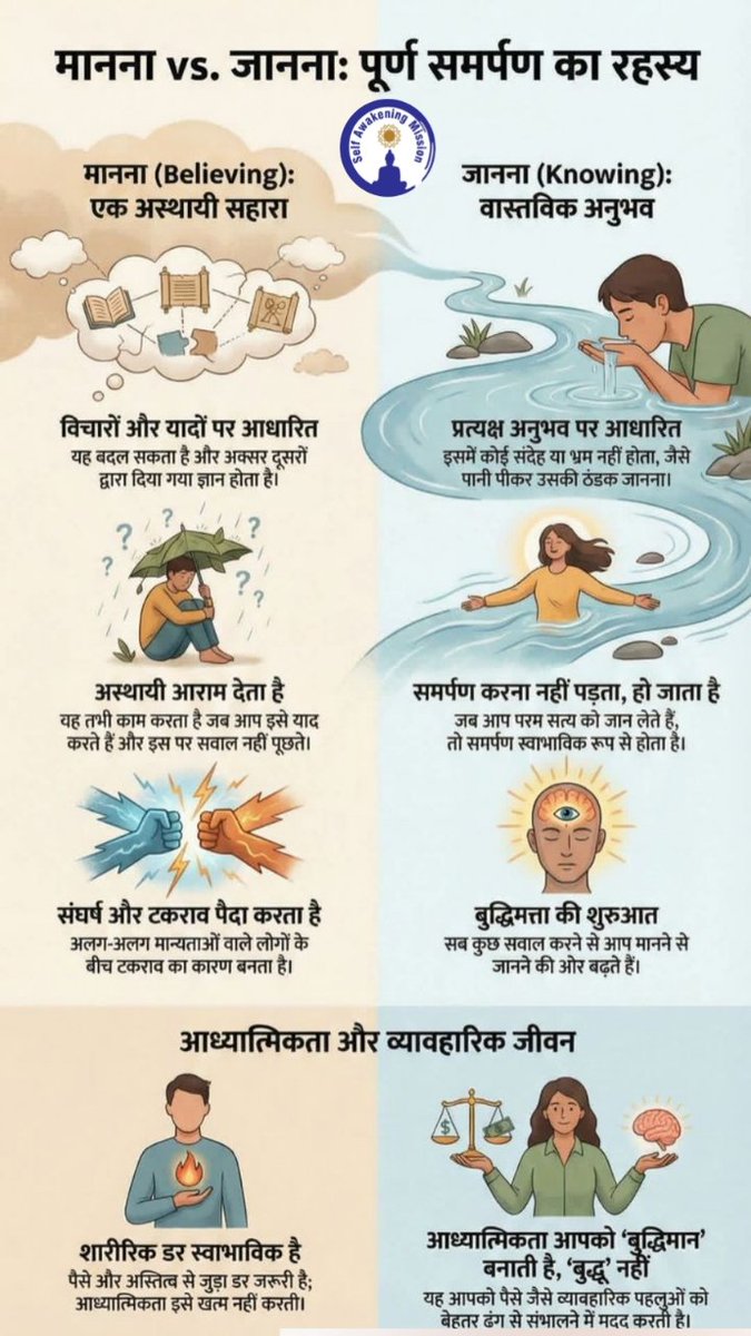 SanjivMalikLC's tweet photo. #BelievingVsKnowing
#DirectExperience
#SpiritualAwakening
#SelfRealization https://t.co/rQAIKRxMaW