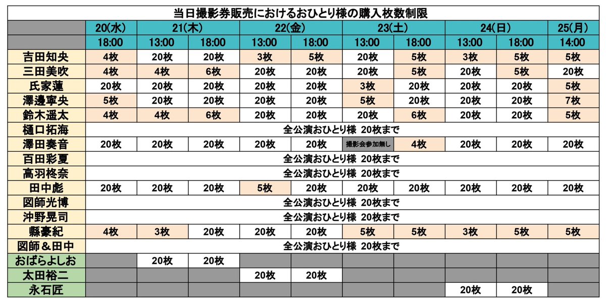 T-gene stage tweet media