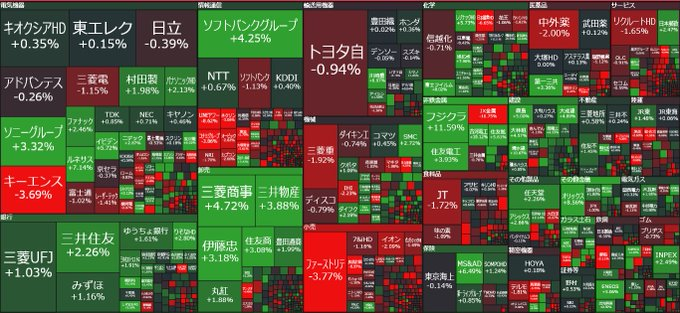 たまごちゃん｜株式投資ノート tweet media