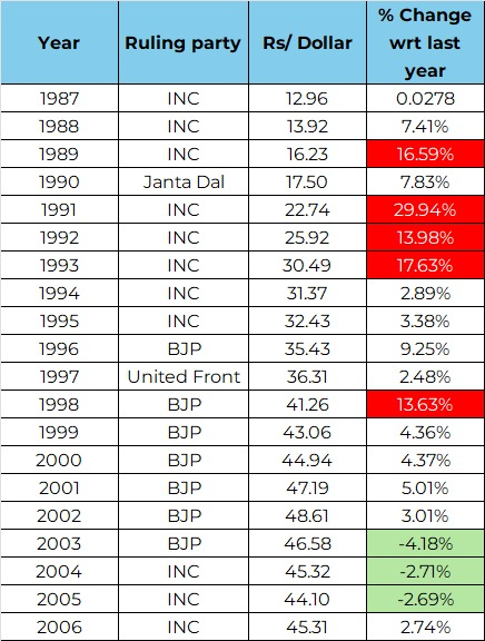 Iam___rk's tweet photo. @INCIndia हिस्ट्री हिस्ट्री खेलना है???
ठीक है देखो टॉप 10 कब गिरा https://t.co/Fp1AEqvx7n