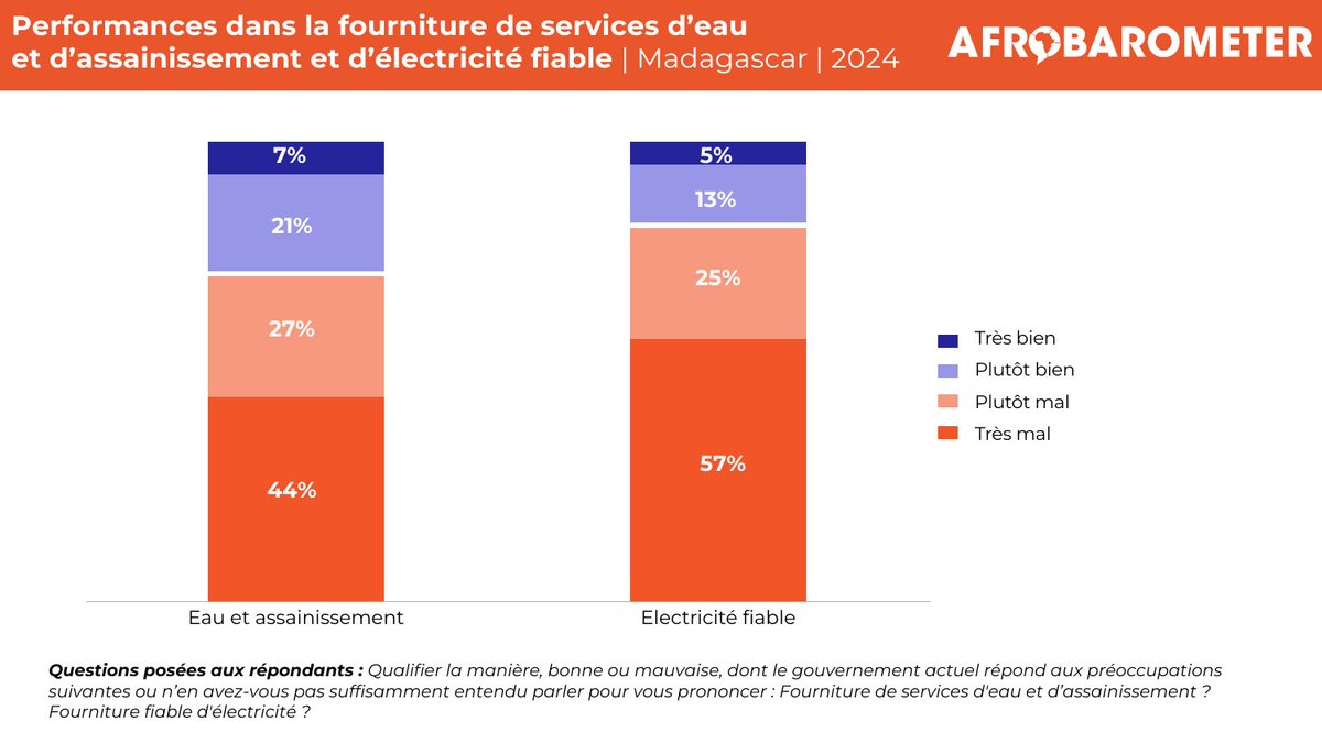 Afrobarometer tweet media