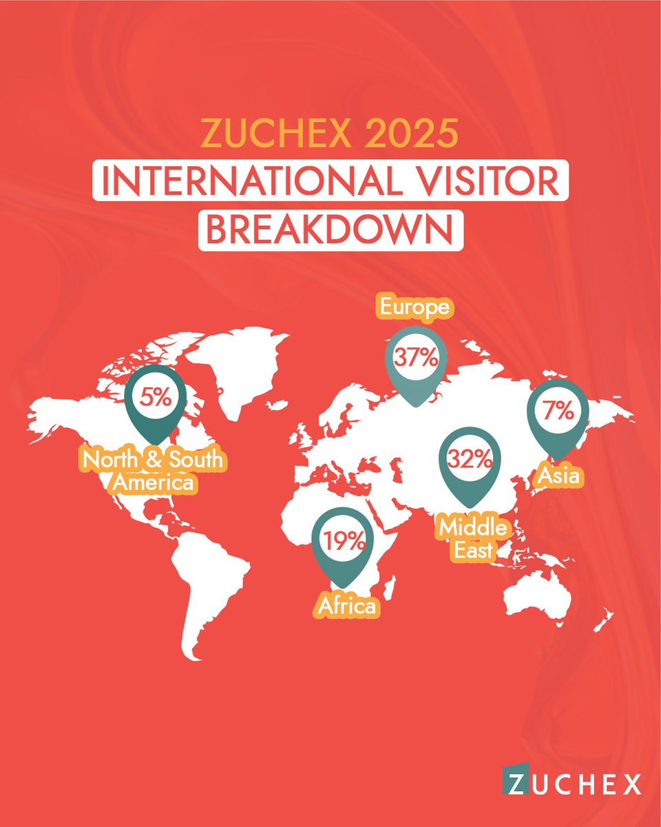 Zuchex Fair tweet media