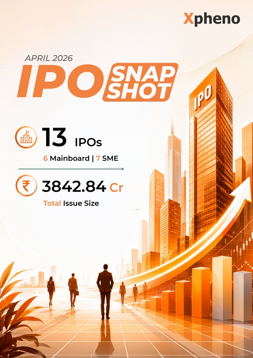 Xpheno_'s tweet photo. April 2026 recorded 13 IPOs, including 6 mainboard IPOs and 7 SME IPOs.
The total issue size for the month stood at ₹3842.84 Cr across both segments.
#Xpheno #PeopleEffectChange #IPO #IPOMarket #CapitalMarkets #ResearchInsights https://t.co/Tw58IWIBZI