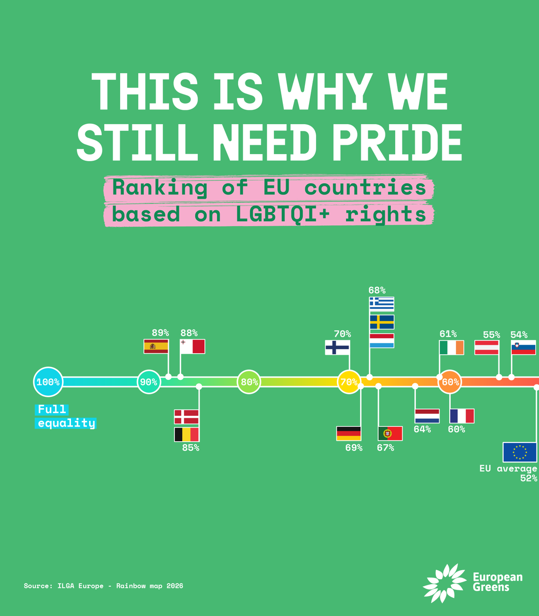 European Greens tweet media