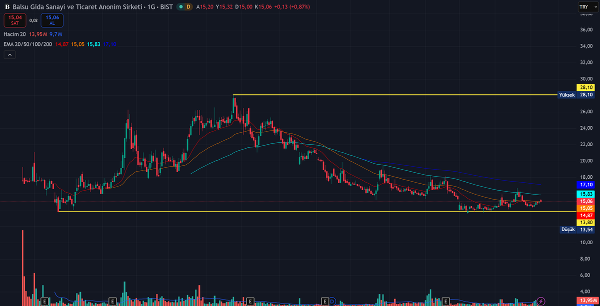 Alfa Trader tweet media