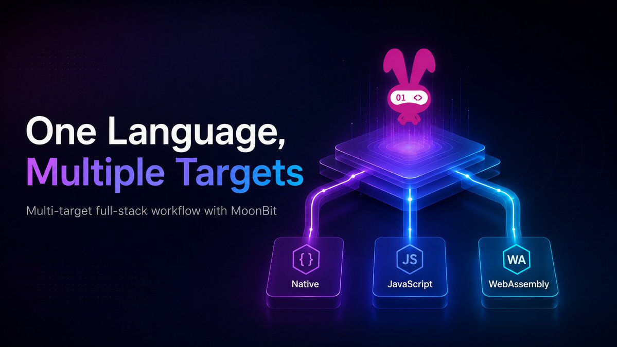 MoonBit tweet media