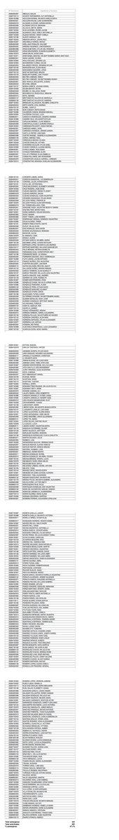 Bueno, empezamos con el distrito de Villaverde, para abrir boca. 

Todas estas personas fuerzan a una familia española a dejarse 500€/mes en una guardería privada. Según Ayuso ningún extranjero te quita nada.

Lo que se ve en esta imagen son plazas tomadas por extranjeros