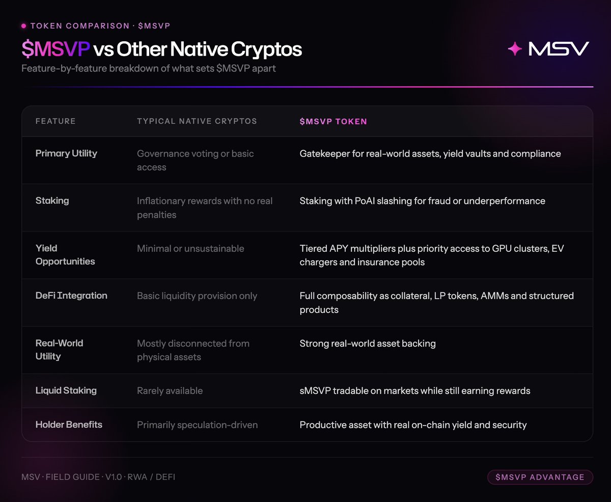 MSV Protocol tweet media