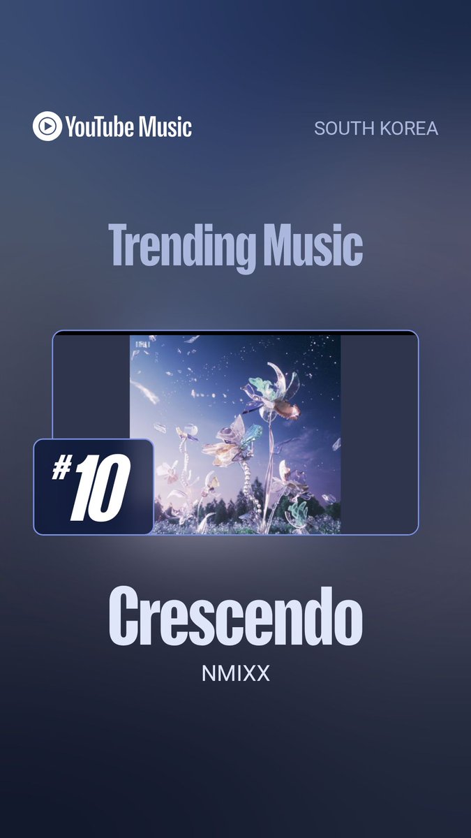NMIXX DATA 🎼 tweet media