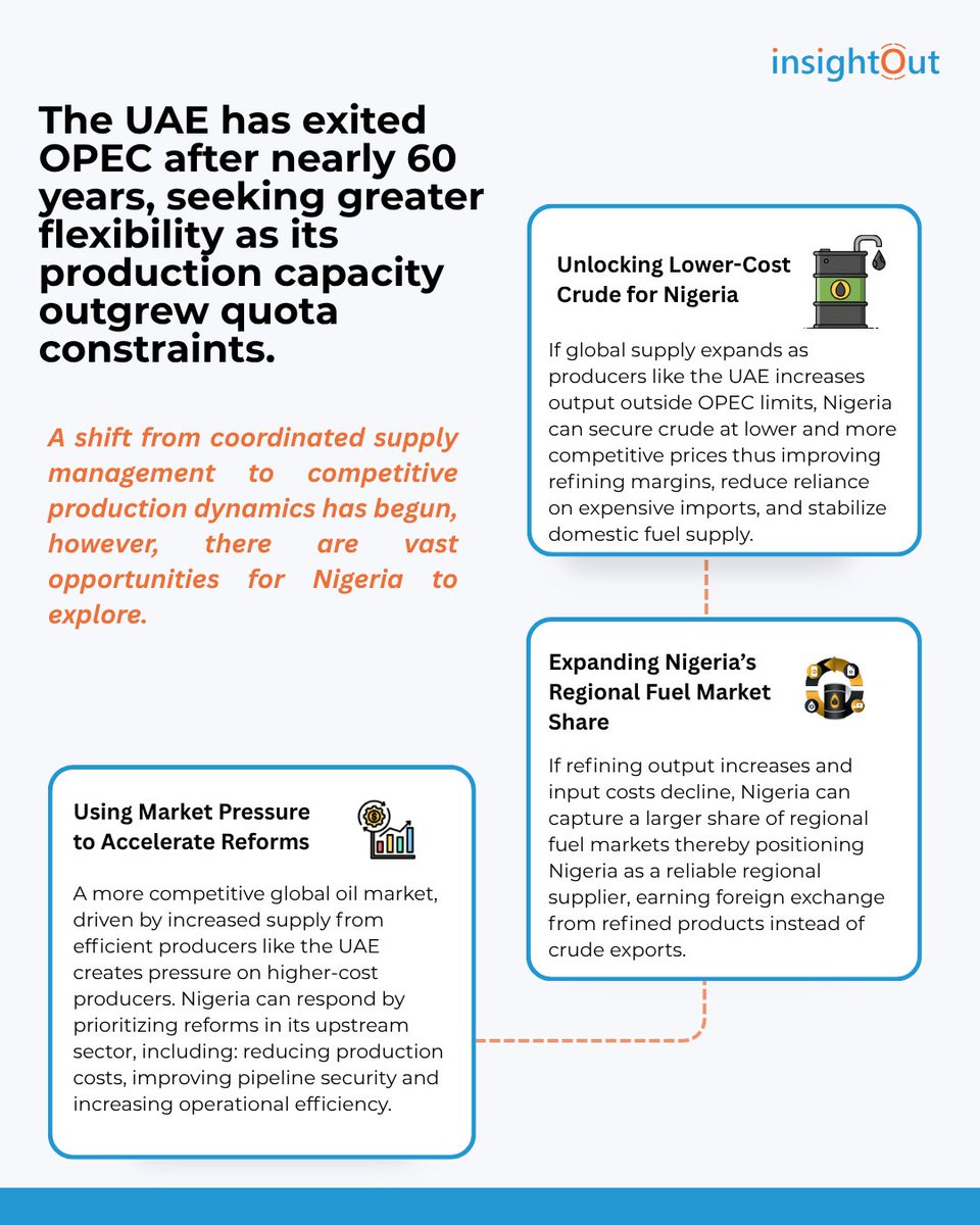 InsightOutNG's tweet photo. As tensions around the Iran conflict disrupted global oil flows through the Strait of Hormuz, the United Arab Emirates made a historic move, announcing its exit from #OPEC after nearly six decades to gain greater control over its oil production strategy. https://t.co/UqcmuZftas