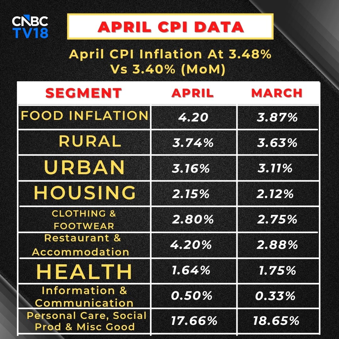 CNBC-TV18 tweet media
