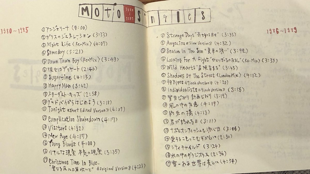 今夜のCD 佐野元春/ Moto Singles 1980-1989（1990'05'12） 36年前の