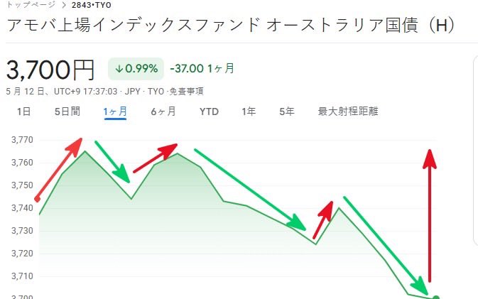 1FE-200【最高品質】【大幅値下げ】2枚 はいスーパーインサイダー情報！ トヨタ自動車（7203） 時間は嘘をつか