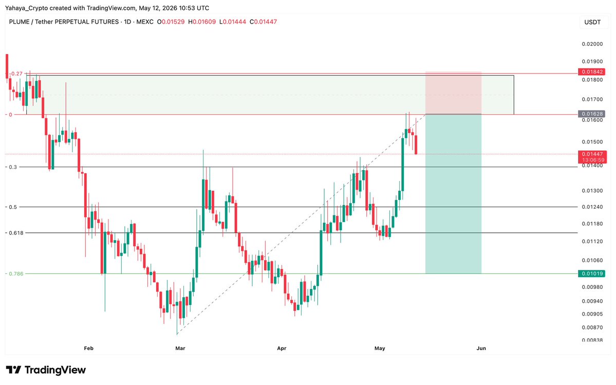 Yahaya Crypto tweet media