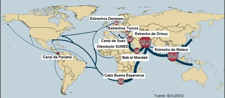 DanielGCast2003's tweet photo. En 2021, se atascó un barco en Suez.
En 2023, la milicia hutí (apoyada por Irán) intenta bloquear Bab el Mandeb.
En 2026, Irán bloquea Ormuz.
Es cuestión de tiempo que alguien trate de bloquear el estrecho de Gibraltar o el de Malaca. https://t.co/tjwMJ1u3Tf