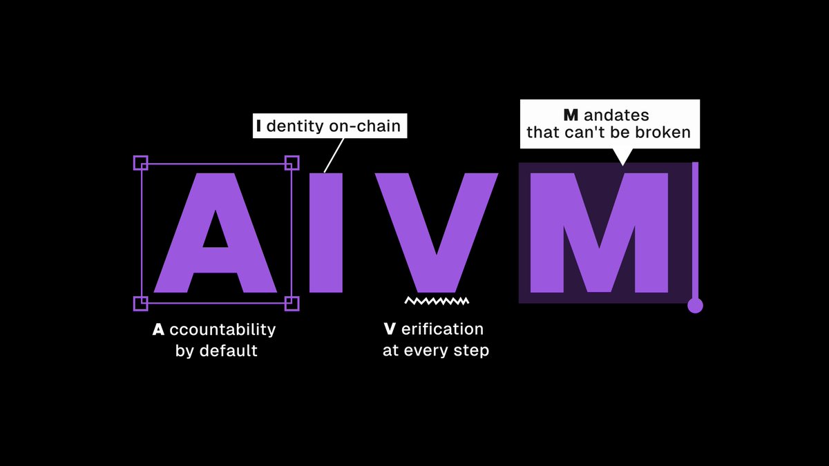 AIVM tweet media