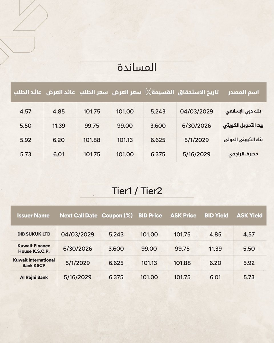 KFH Capital | بيتك كابيتال tweet media